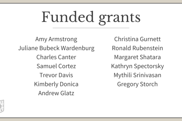 May 2024 Funded Awards